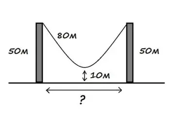 Можеш ли да се справиш със задачата с висящия кабел? Дават я на интервюта в Amazon!