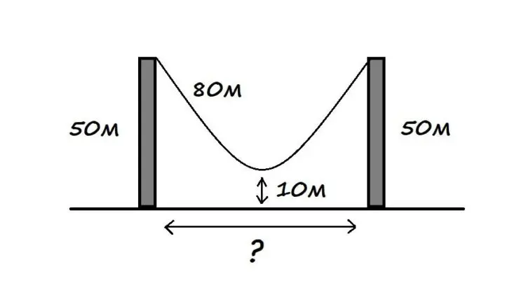 Можеш ли да се справиш със задачата с висящия кабел? Дават я на интервюта в Amazon!
